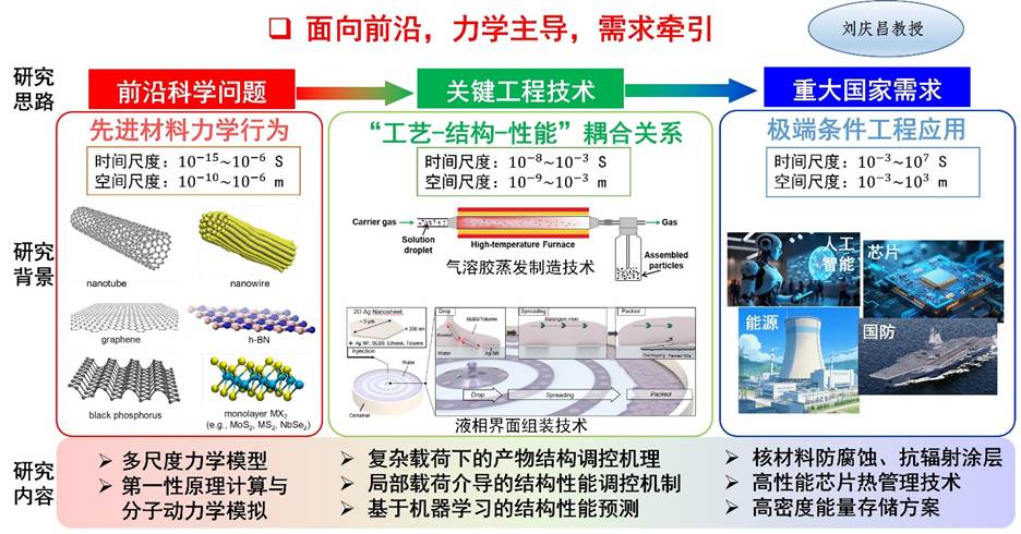 A diagram of various objects AI-generated content may be incorrect.