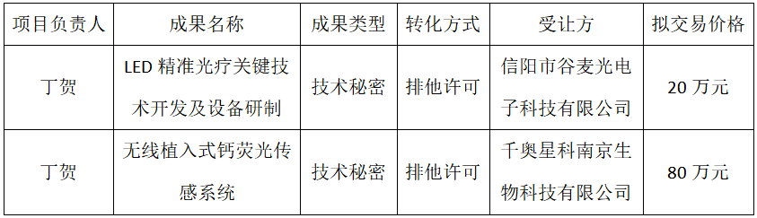 技术转移公示.png